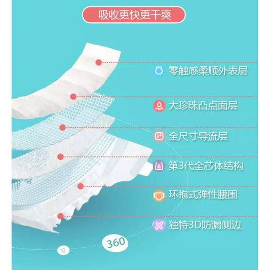 從尿片構造及特徵，了解安心寶成人尿片的不同之處